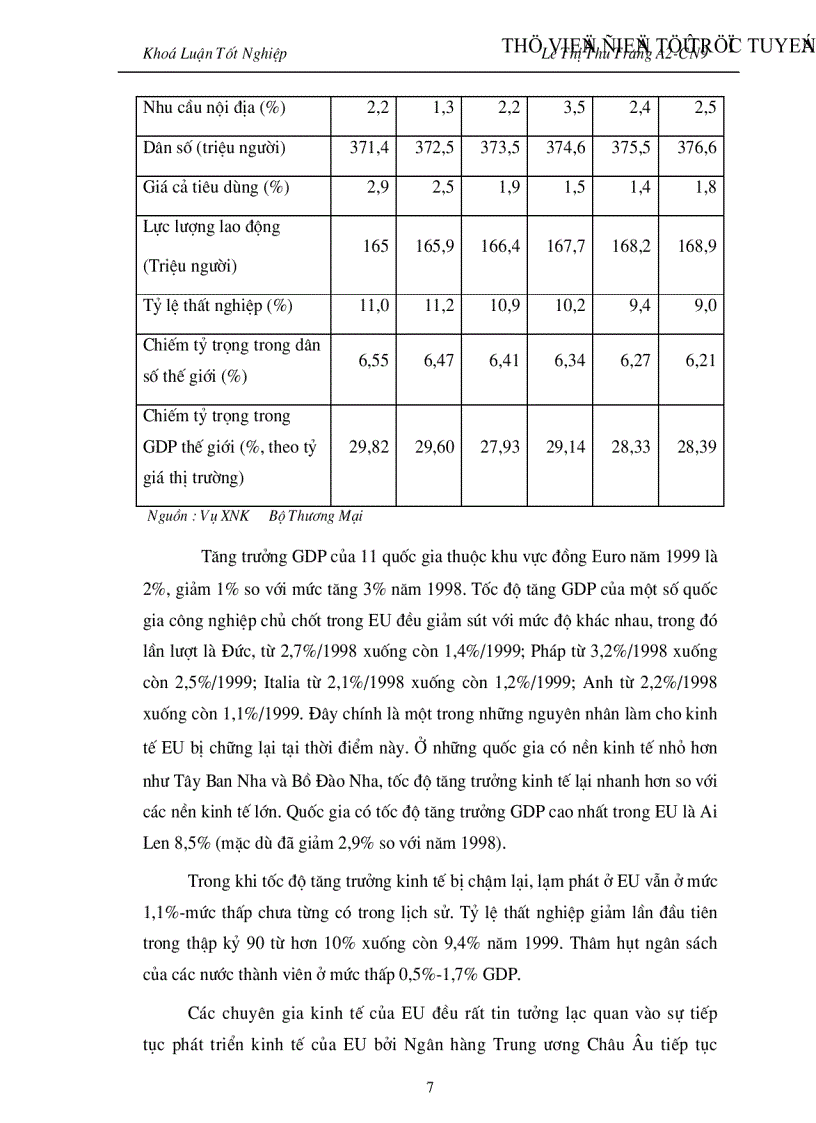 image for page Đẩy mạnh Hoạt đông xuất khẩu hàng hoá của Việt nam vào thị trường EU giai đoạn 2001 2010 Thực trạng và giải pháp