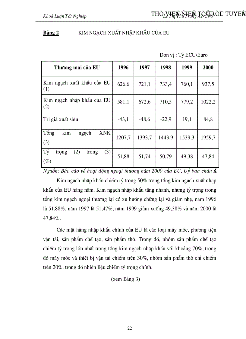 image for page Đẩy mạnh Hoạt đông xuất khẩu hàng hoá của Việt nam vào thị trường EU giai đoạn 2001 2010 Thực trạng và giải pháp