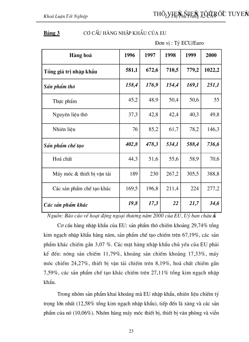 image for page Đẩy mạnh Hoạt đông xuất khẩu hàng hoá của Việt nam vào thị trường EU giai đoạn 2001 2010 Thực trạng và giải pháp