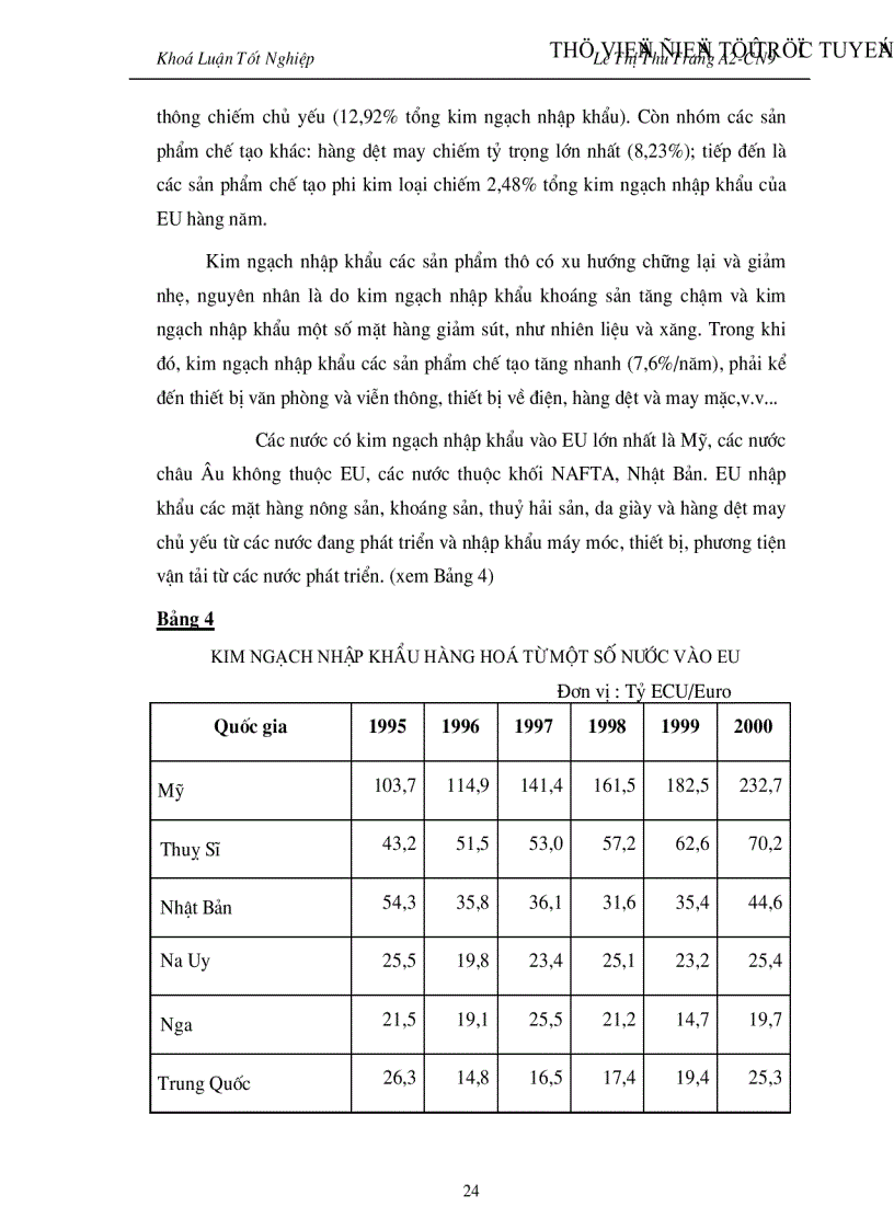 image for page Đẩy mạnh Hoạt đông xuất khẩu hàng hoá của Việt nam vào thị trường EU giai đoạn 2001 2010 Thực trạng và giải pháp