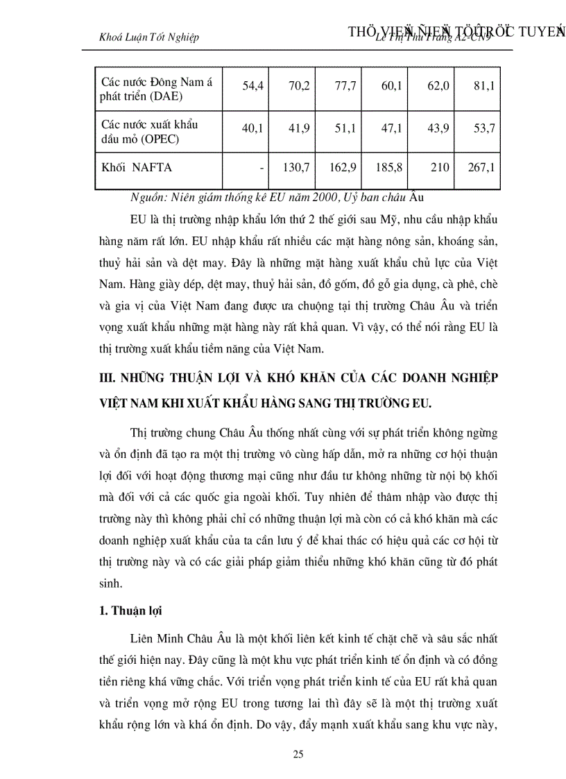 image for page Đẩy mạnh Hoạt đông xuất khẩu hàng hoá của Việt nam vào thị trường EU giai đoạn 2001 2010 Thực trạng và giải pháp
