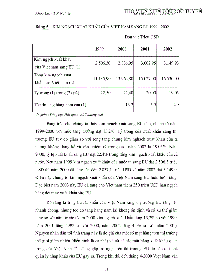 image for page Đẩy mạnh Hoạt đông xuất khẩu hàng hoá của Việt nam vào thị trường EU giai đoạn 2001 2010 Thực trạng và giải pháp