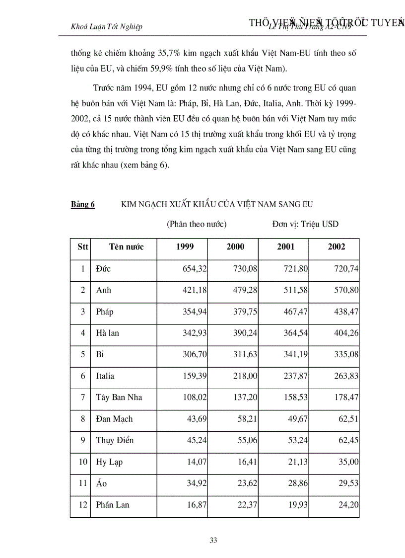 image for page Đẩy mạnh Hoạt đông xuất khẩu hàng hoá của Việt nam vào thị trường EU giai đoạn 2001 2010 Thực trạng và giải pháp