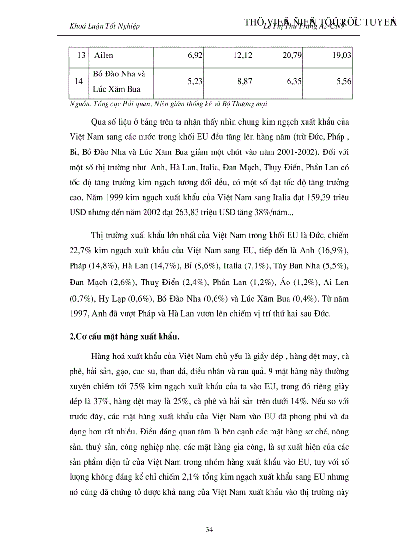 image for page Đẩy mạnh Hoạt đông xuất khẩu hàng hoá của Việt nam vào thị trường EU giai đoạn 2001 2010 Thực trạng và giải pháp