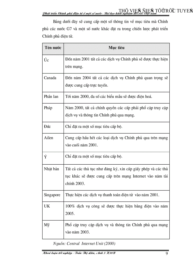 image for page Phát triển Chính phủ điện tử ở một số nước Bài học kinh nghiệm đối với việt nam