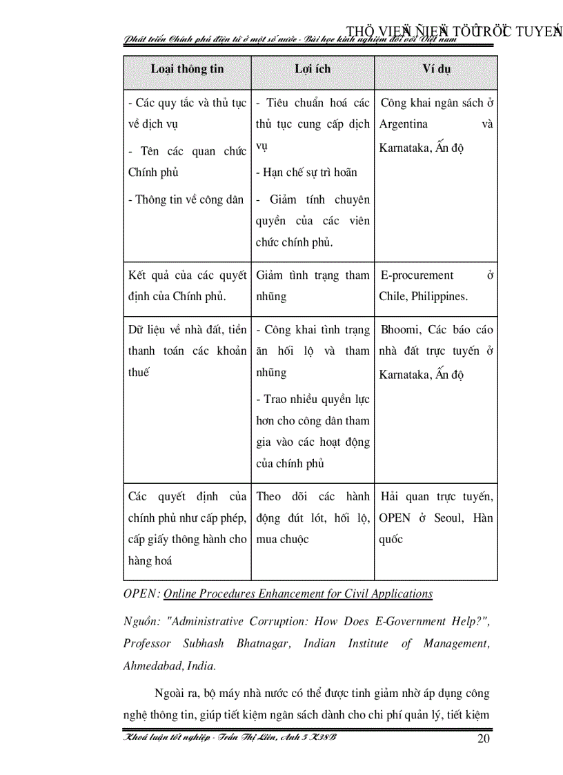 image for page Phát triển Chính phủ điện tử ở một số nước Bài học kinh nghiệm đối với việt nam