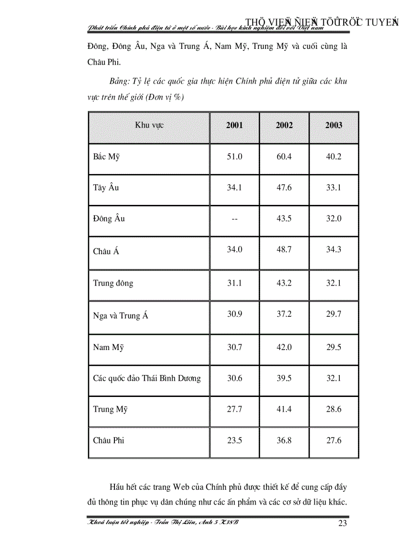 image for page Phát triển Chính phủ điện tử ở một số nước Bài học kinh nghiệm đối với việt nam