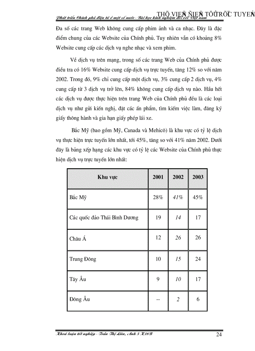 image for page Phát triển Chính phủ điện tử ở một số nước Bài học kinh nghiệm đối với việt nam