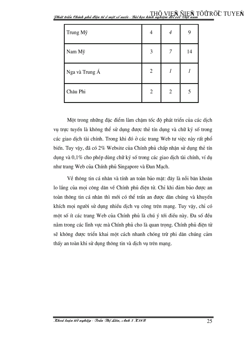 image for page Phát triển Chính phủ điện tử ở một số nước Bài học kinh nghiệm đối với việt nam