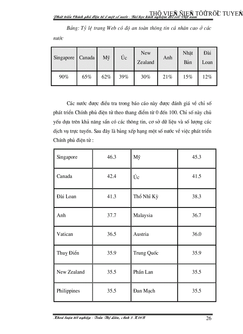 image for page Phát triển Chính phủ điện tử ở một số nước Bài học kinh nghiệm đối với việt nam