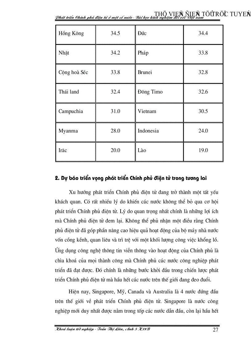 image for page Phát triển Chính phủ điện tử ở một số nước Bài học kinh nghiệm đối với việt nam