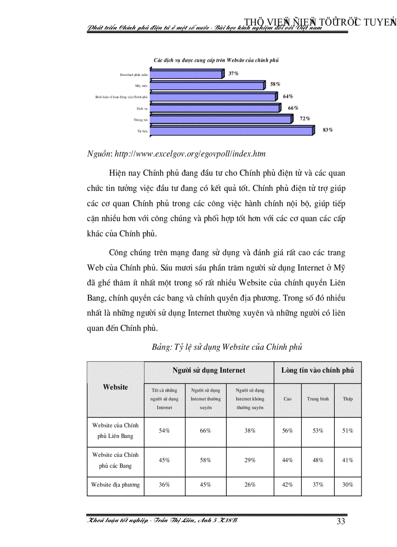 image for page Phát triển Chính phủ điện tử ở một số nước Bài học kinh nghiệm đối với việt nam