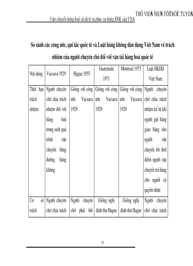 image for page Nghiên cứu phân tích đánh giá công tác vận chuyển và dịch vụ phục vụ hàng hoá xuất nhập khẩu tại các cảng hàng không quốc tế của Vietnam Airlines