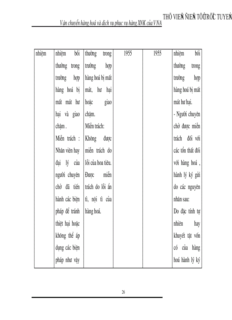 image for page Nghiên cứu phân tích đánh giá công tác vận chuyển và dịch vụ phục vụ hàng hoá xuất nhập khẩu tại các cảng hàng không quốc tế của Vietnam Airlines