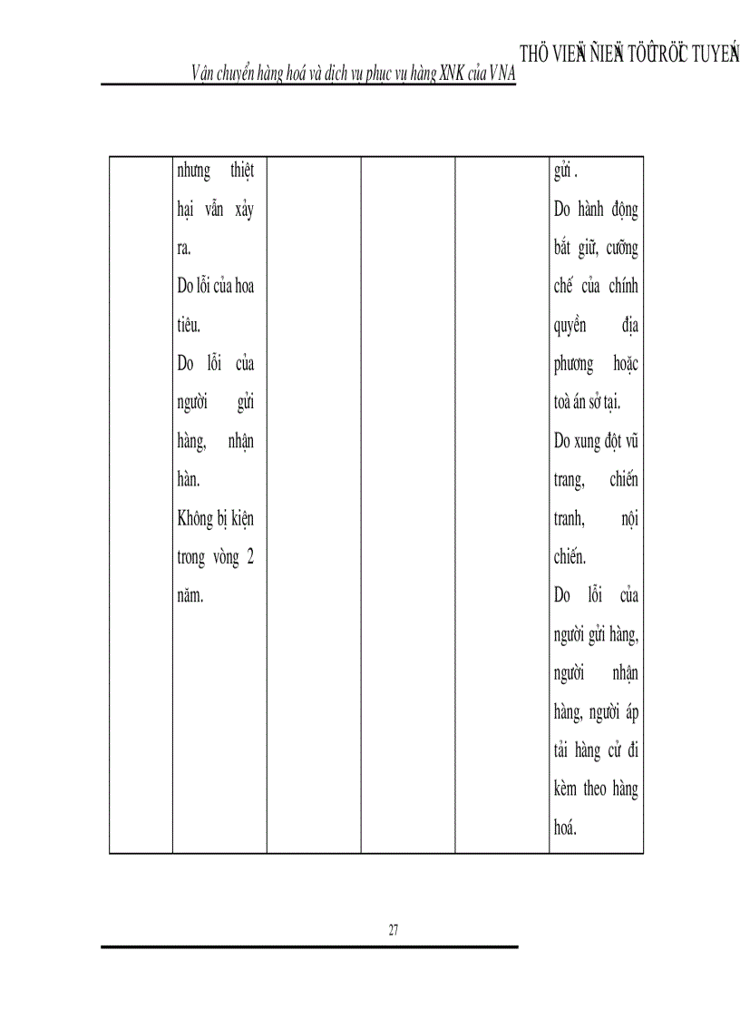 image for page Nghiên cứu phân tích đánh giá công tác vận chuyển và dịch vụ phục vụ hàng hoá xuất nhập khẩu tại các cảng hàng không quốc tế của Vietnam Airlines