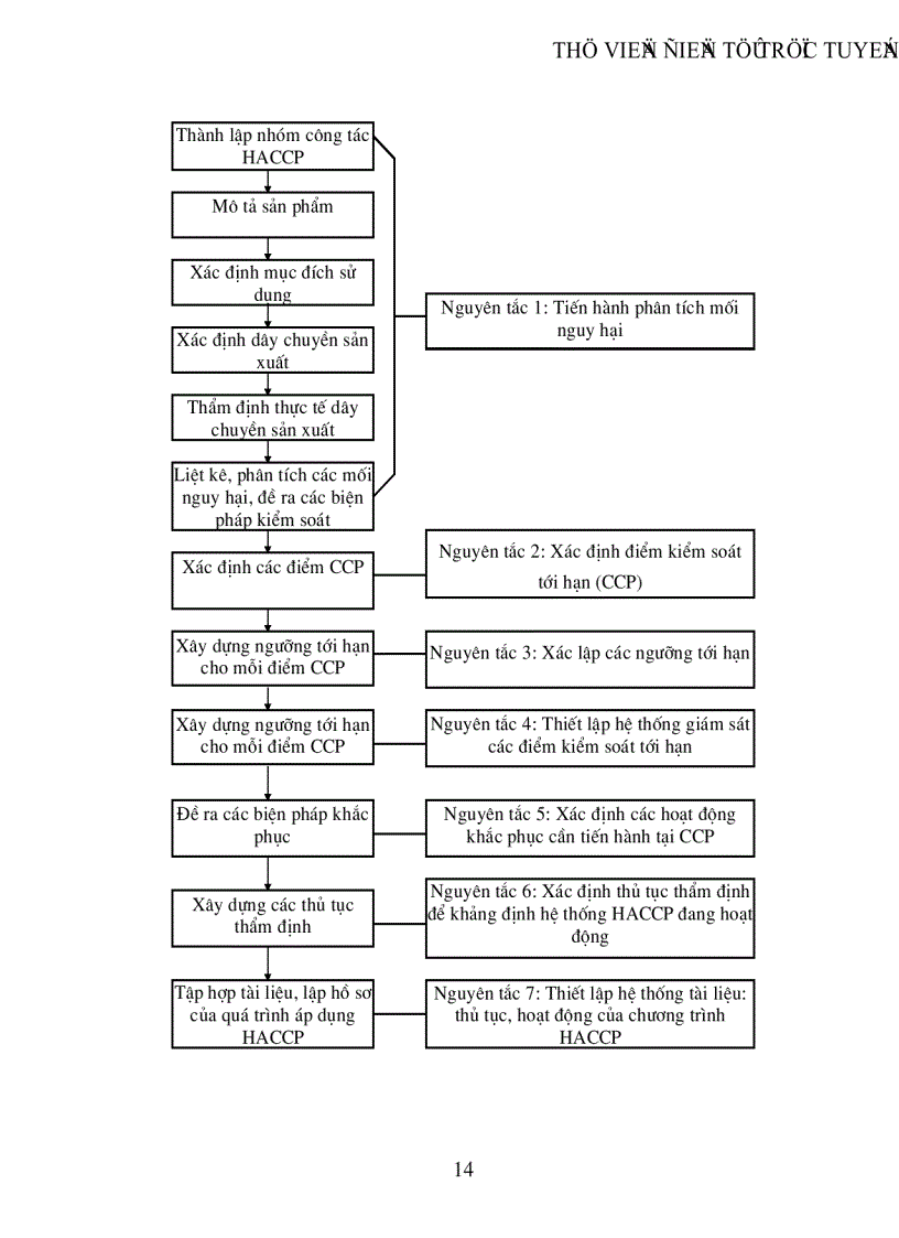image for page Thực trạng và giải pháp nâng cao chất lượng thực phẩm ở Việt Nam