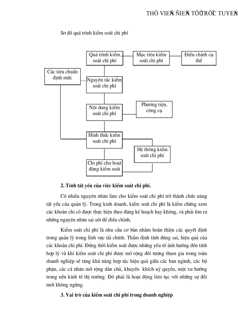 image for page Kiểm soát chi phí trong doanh nghiệp