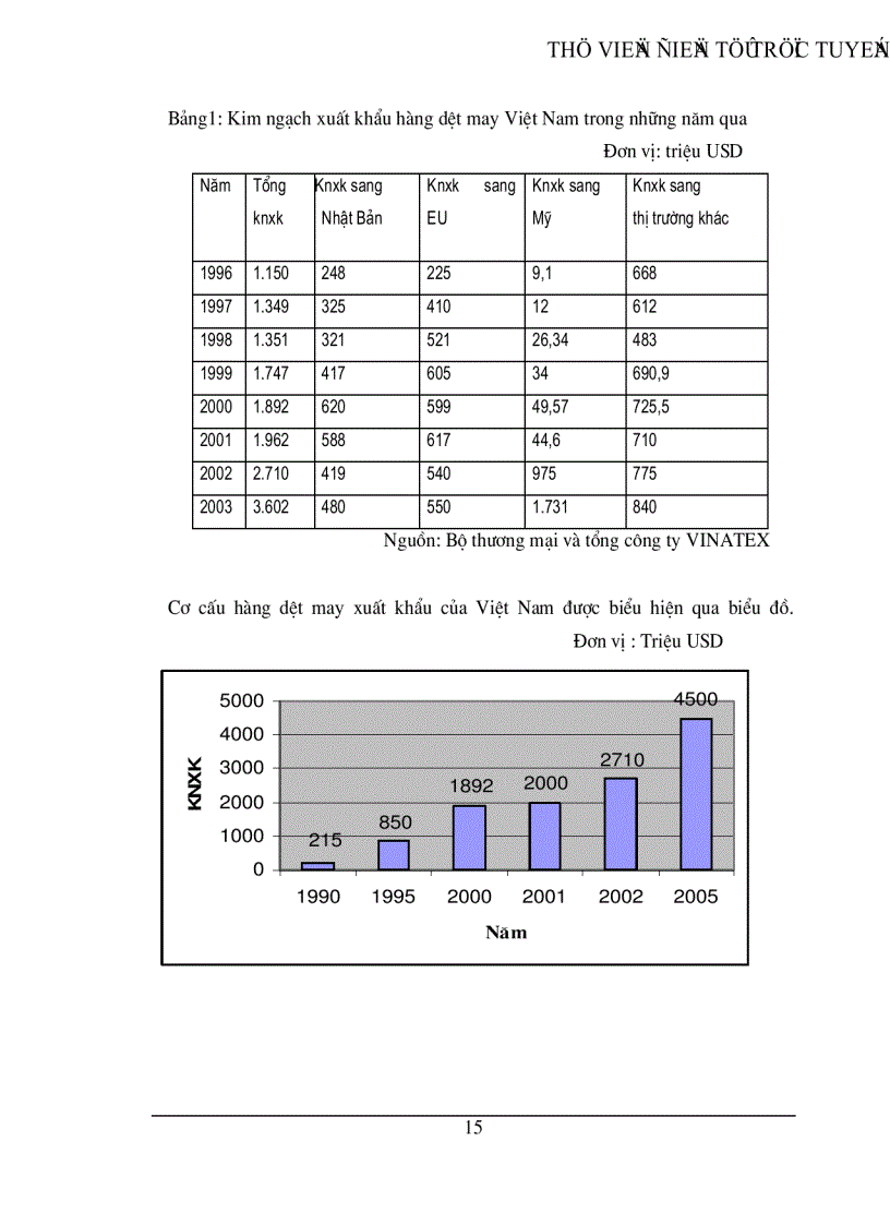 image for page Giải pháp nhằm nâng cao khả năng cạnh tranh của hàng dệt may Việt Nam trên thị trường quốc tế