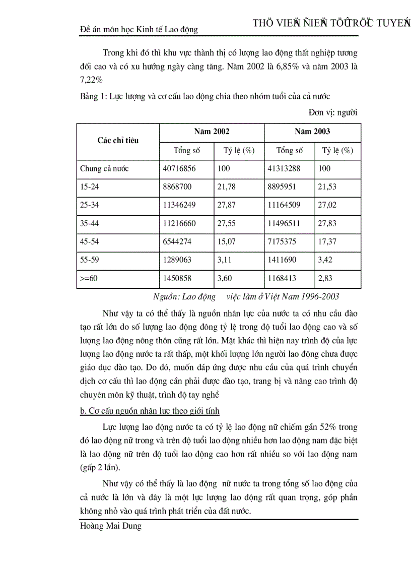 image for page Phát triển và đào tạo nguồn nhân lực Việt Nam trong quá trình chuyển dịch cơ cấu kinh tế