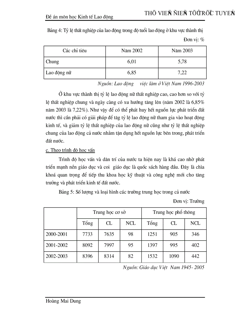 image for page Phát triển và đào tạo nguồn nhân lực Việt Nam trong quá trình chuyển dịch cơ cấu kinh tế