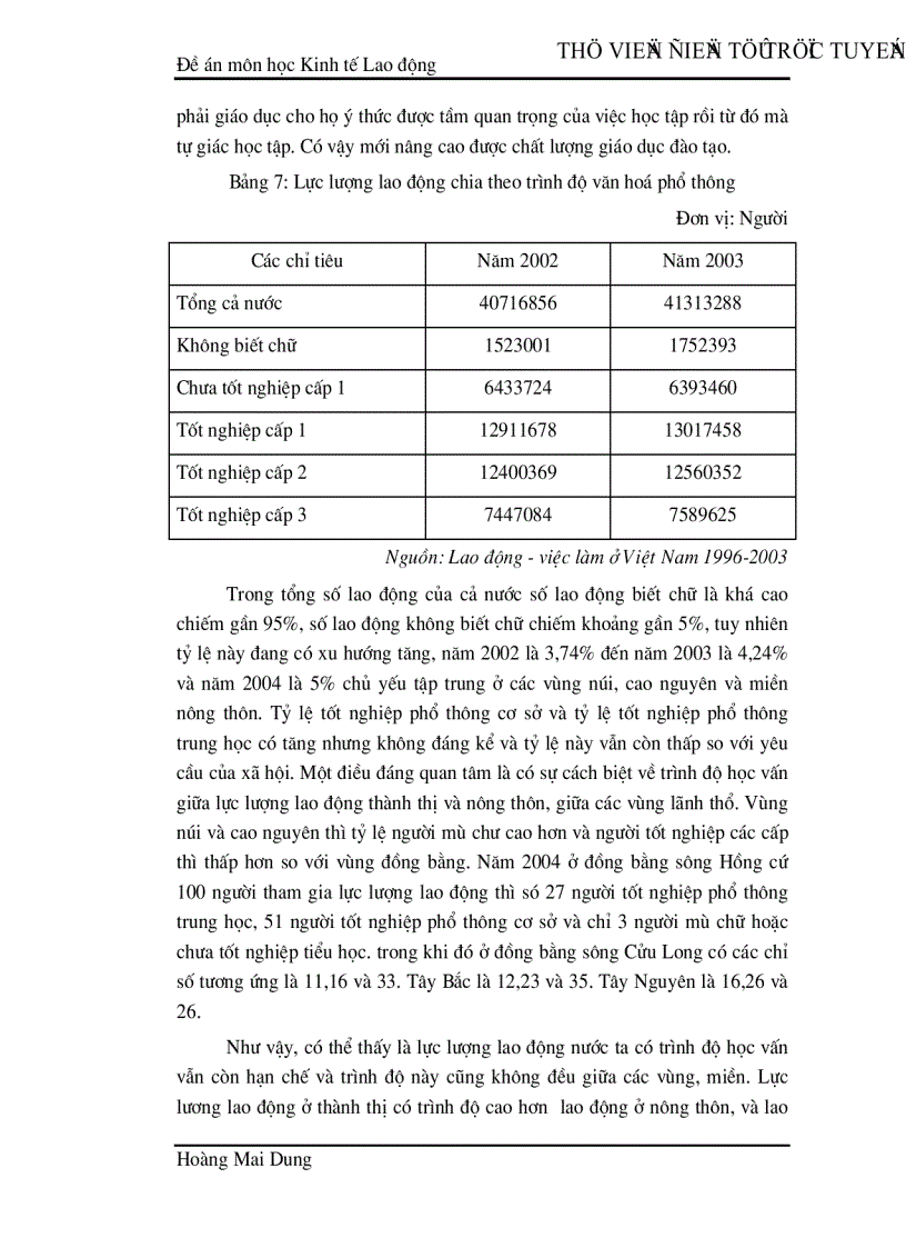image for page Phát triển và đào tạo nguồn nhân lực Việt Nam trong quá trình chuyển dịch cơ cấu kinh tế