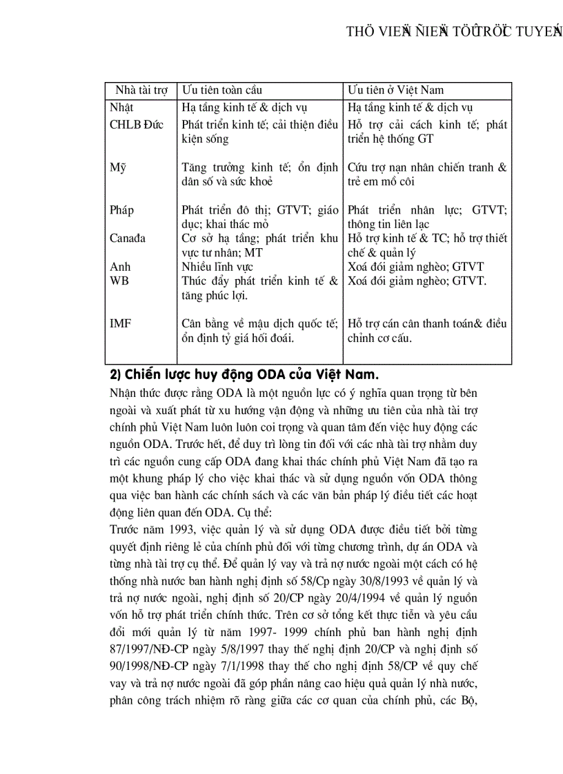 image for page ODA nguồn vốn cho đầu tư phát triển ở Việt Nam thực trạng và giải pháp