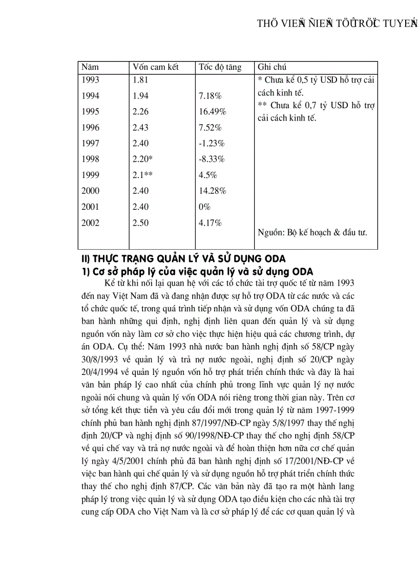 image for page ODA nguồn vốn cho đầu tư phát triển ở Việt Nam thực trạng và giải pháp