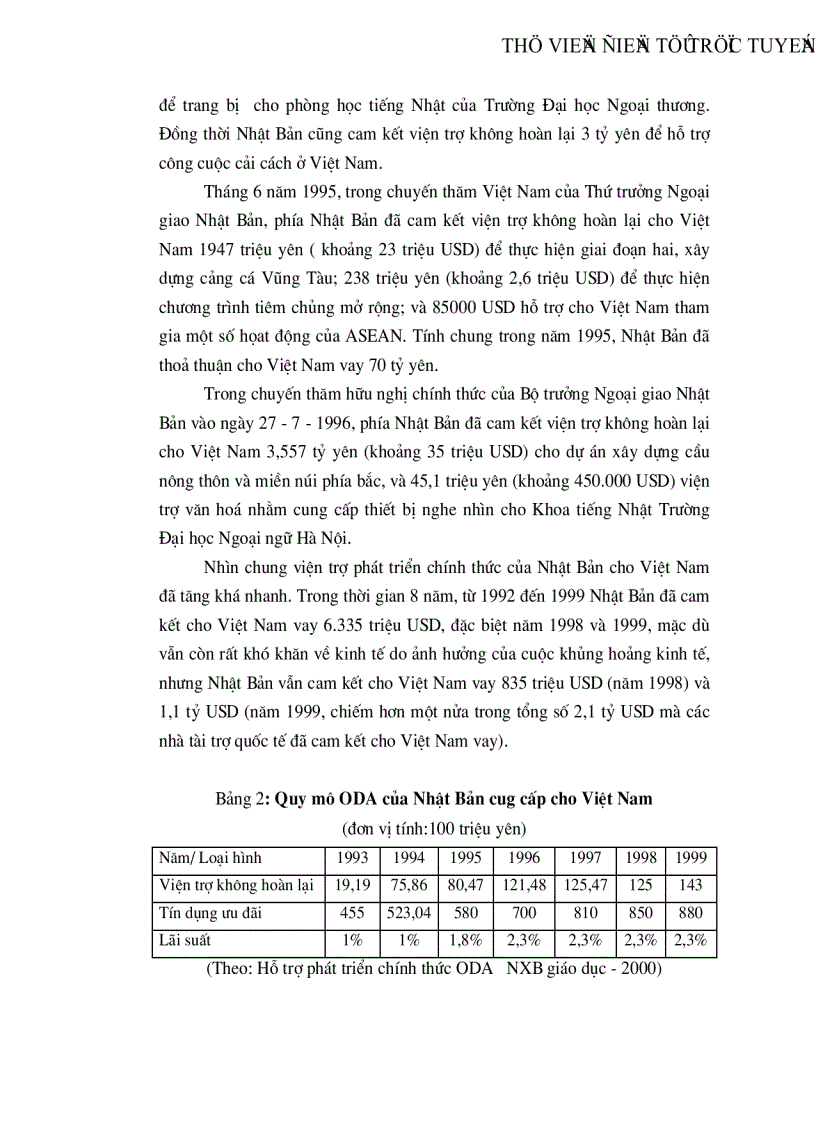 image for page Tình hình viện trợ ODA của Nhật Bản cho Việt Nam từ năm 1992 đến nay và một số kiến nghị