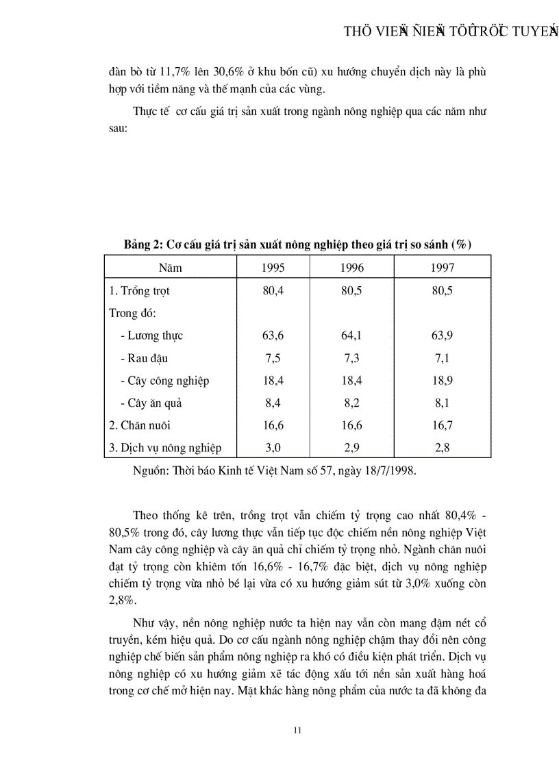 image for page Công nghiệp hoá hiện đại hoá nông nghiệp nông thôn ở nước ta thực trạng và giải pháp