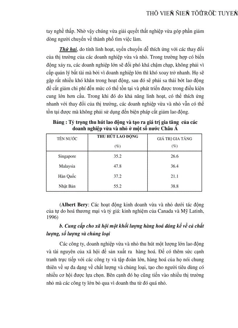 image for page Thực trạng và những vấn đề tồn tại của các doanh nghiệp vừa và nhỏ tại Việt Nam