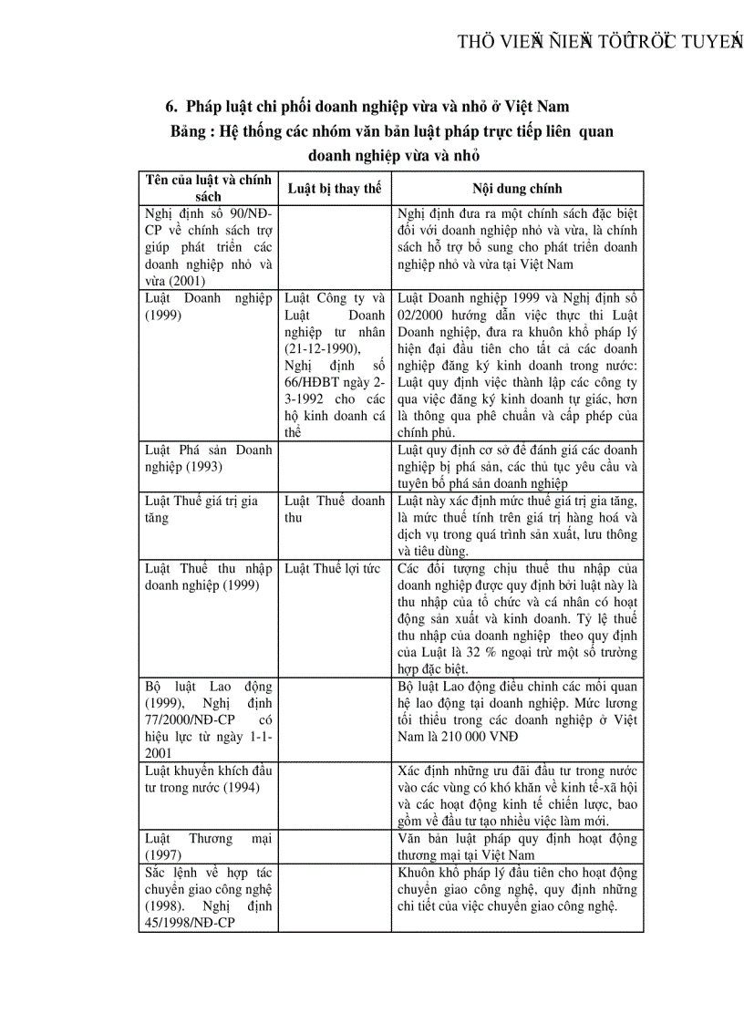 image for page Thực trạng và những vấn đề tồn tại của các doanh nghiệp vừa và nhỏ tại Việt Nam