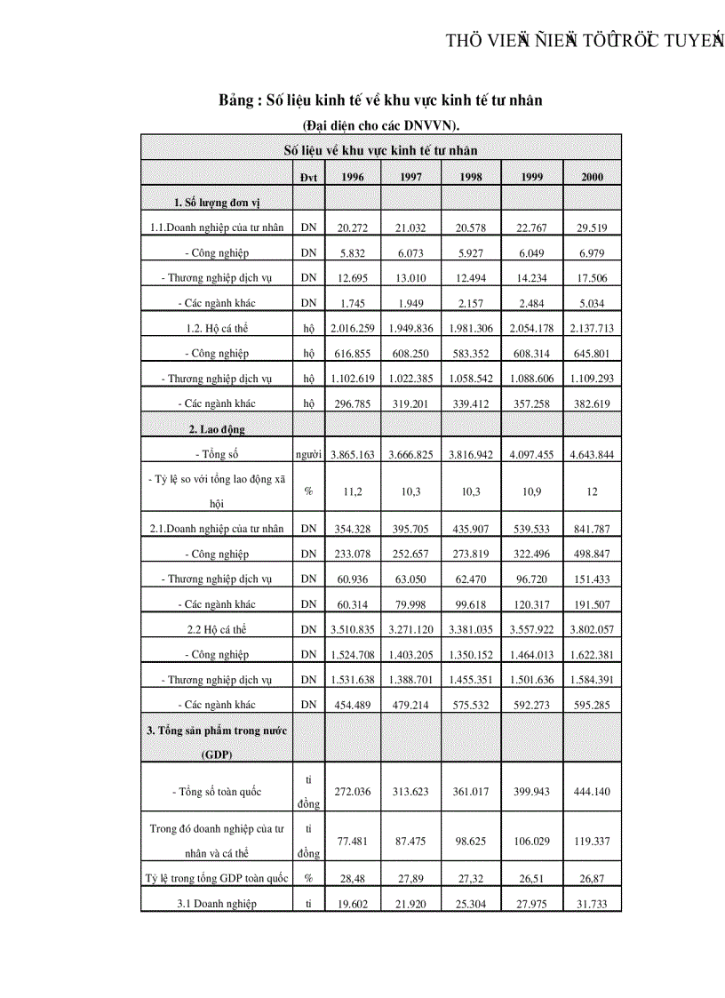 image for page Thực trạng và những vấn đề tồn tại của các doanh nghiệp vừa và nhỏ tại Việt Nam
