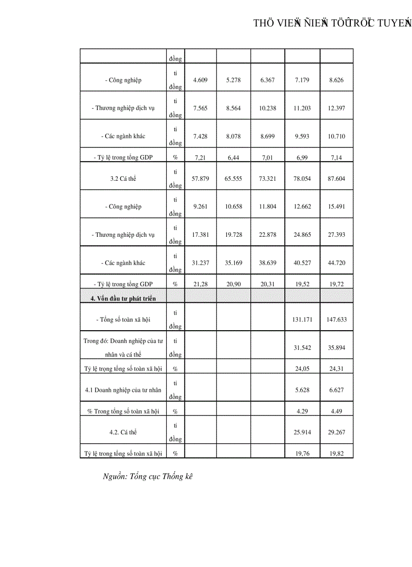 image for page Thực trạng và những vấn đề tồn tại của các doanh nghiệp vừa và nhỏ tại Việt Nam