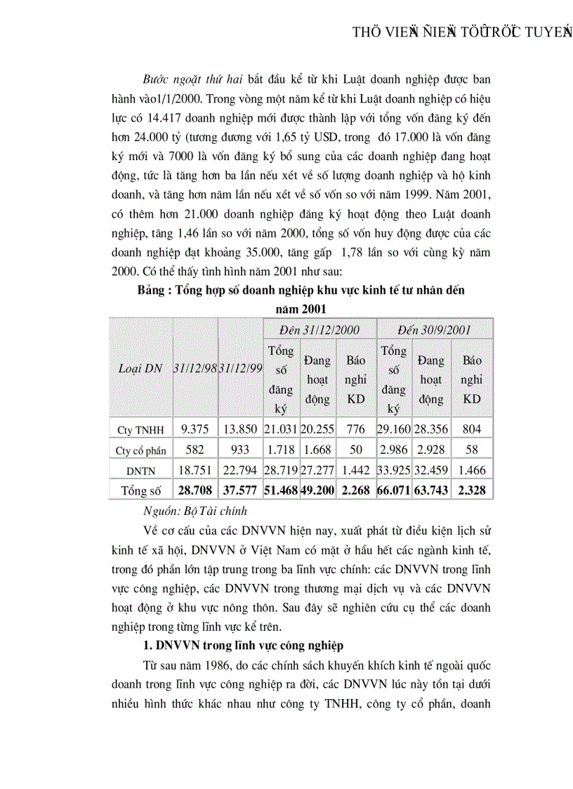 image for page Thực trạng và những vấn đề tồn tại của các doanh nghiệp vừa và nhỏ tại Việt Nam