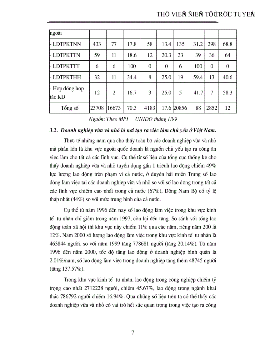 image for page Một số giải pháp huy động vốn nhằm thúc đẩy sự phát triển của các doanh nghiệp vừa và nhỏ ở Việt Nam trong giai đoạn tới 2001 2005