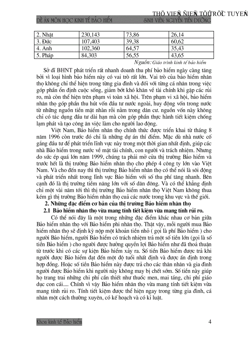 image for page Thị trường Bảo hiểm nhân thọ Việt Nam cơ hội và thách thức