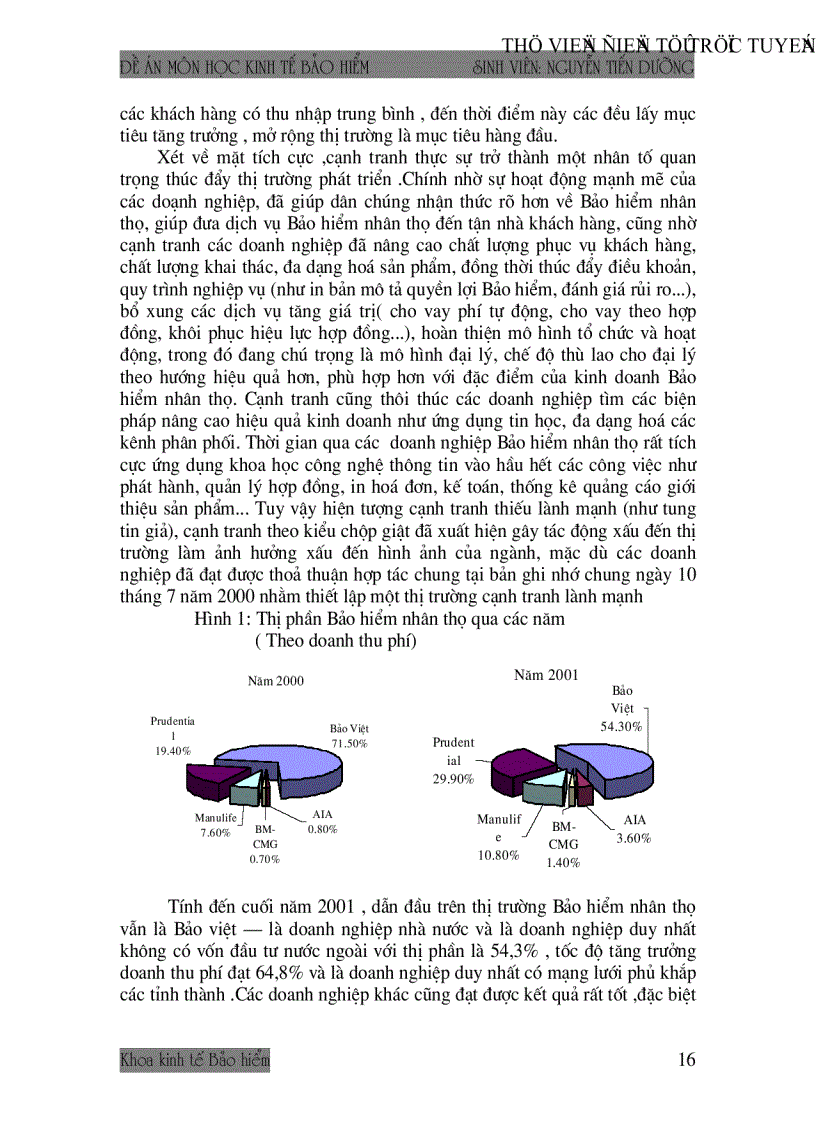 image for page Thị trường Bảo hiểm nhân thọ Việt Nam cơ hội và thách thức