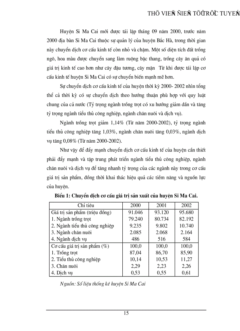 image for page Một số vấn đề chuyển dịch cơ cấu kinh tế nông thôn ở huyện Si Ma Cai