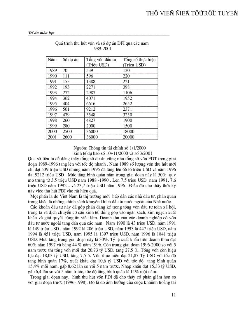 image for page Thực trạng huy động vốn FDI vào Việt Nam trong thời gian qua