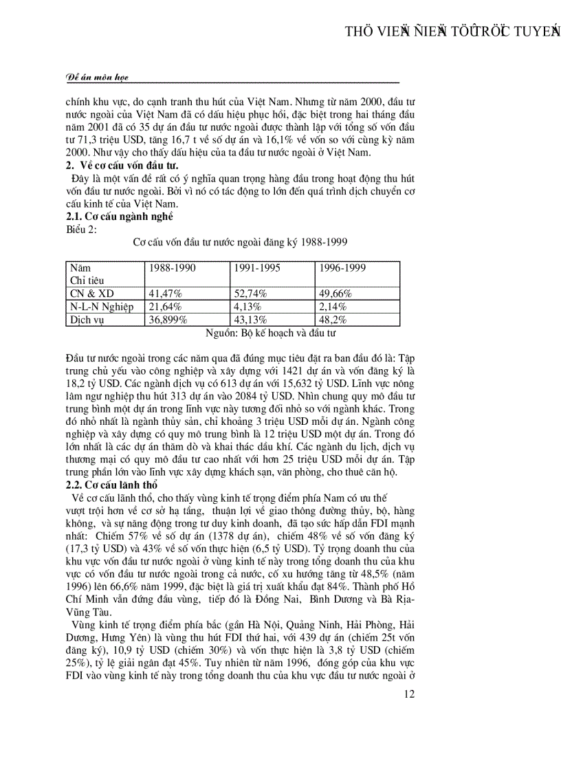 image for page Thực trạng huy động vốn FDI vào Việt Nam trong thời gian qua