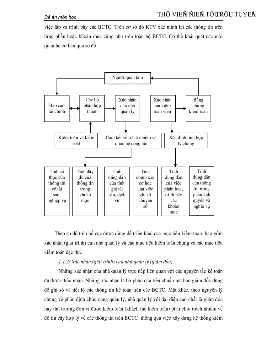 image for page Mối quan hệ giữa chức năng kiển toán với trách nhiệm của kiển toán viên về chất lượng kiểm toán báo cáo tài chính