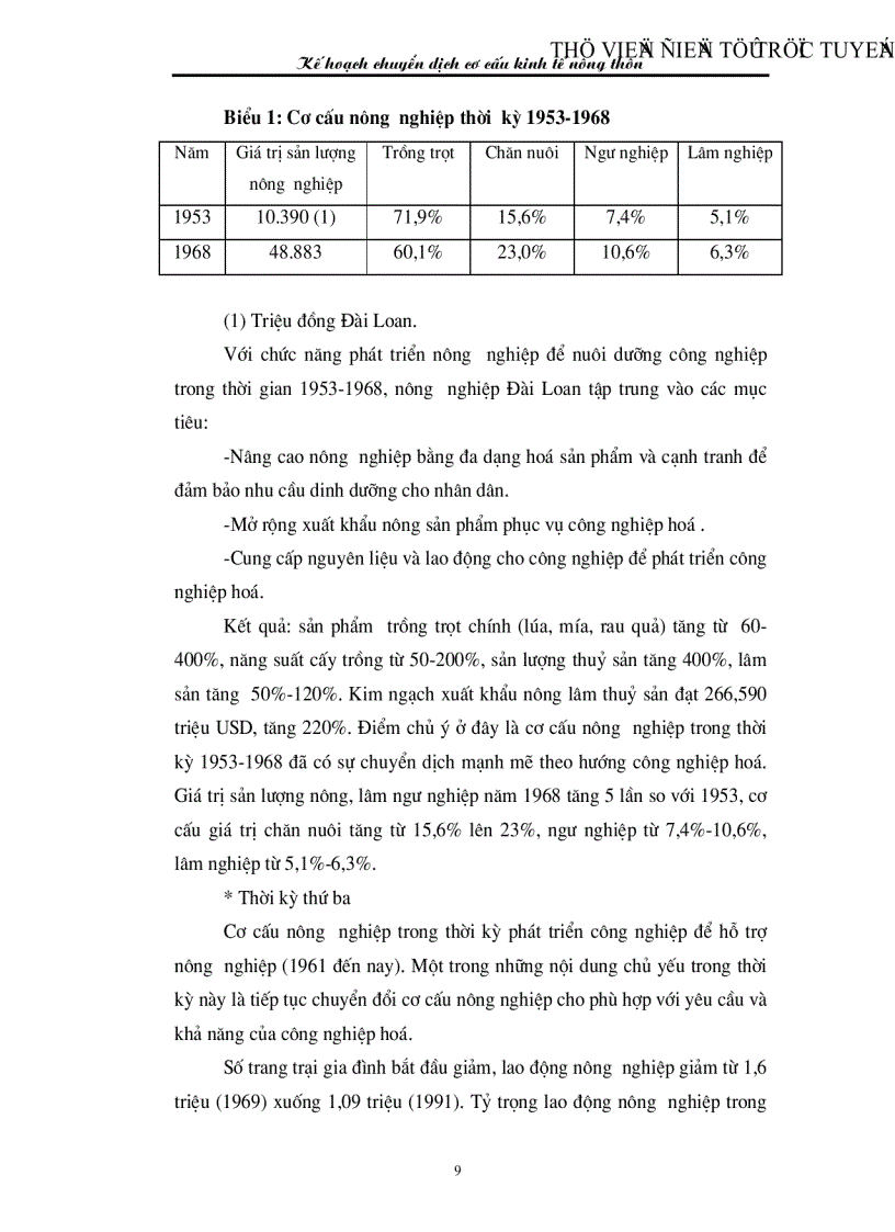 image for page Thực trạng và giải pháp cho xu hướng chuyển dịch cơ cấu kinh tế nông nghiệp Việt Nam