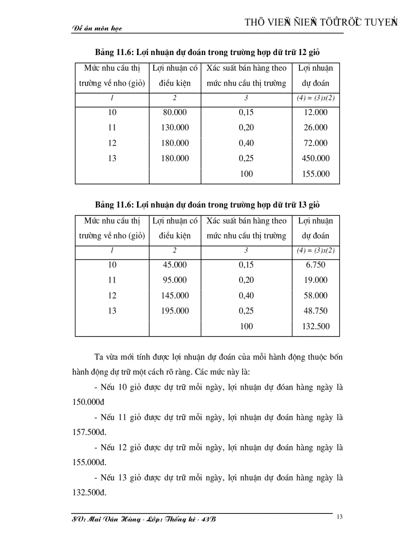 image for page Vai trò và tầm quan trọng của ra quyết định trong trong quản lý doanh nghiệp
