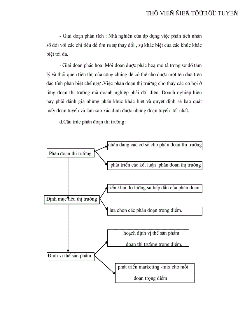 image for page Nghiên cứu thị trường với sự phát triển của doanh nghiệp công nghiệp