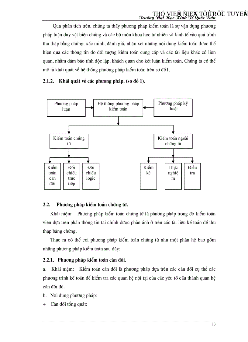 image for page Xác định đối tượng kiểm toán và hình thành phương pháp kiểm toán