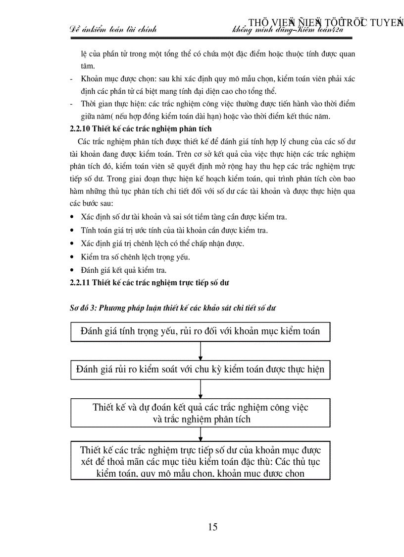 image for page Trình tự tổ chức công tác kiểm toán