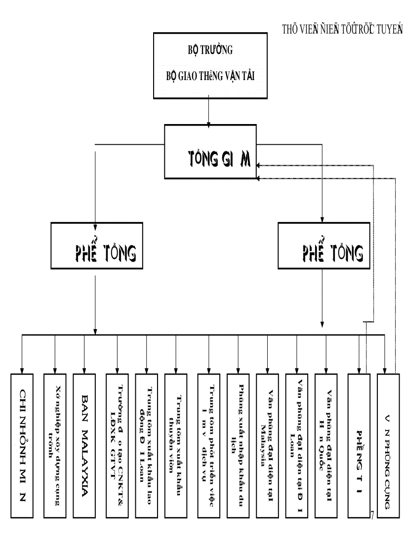 image for page Hệ thống quản lý sản xuất kinh doanh trong doanh nghiệp và nhu cầu thông tin cho việc lập chiến lược kinh doanh của doanh nghiệp