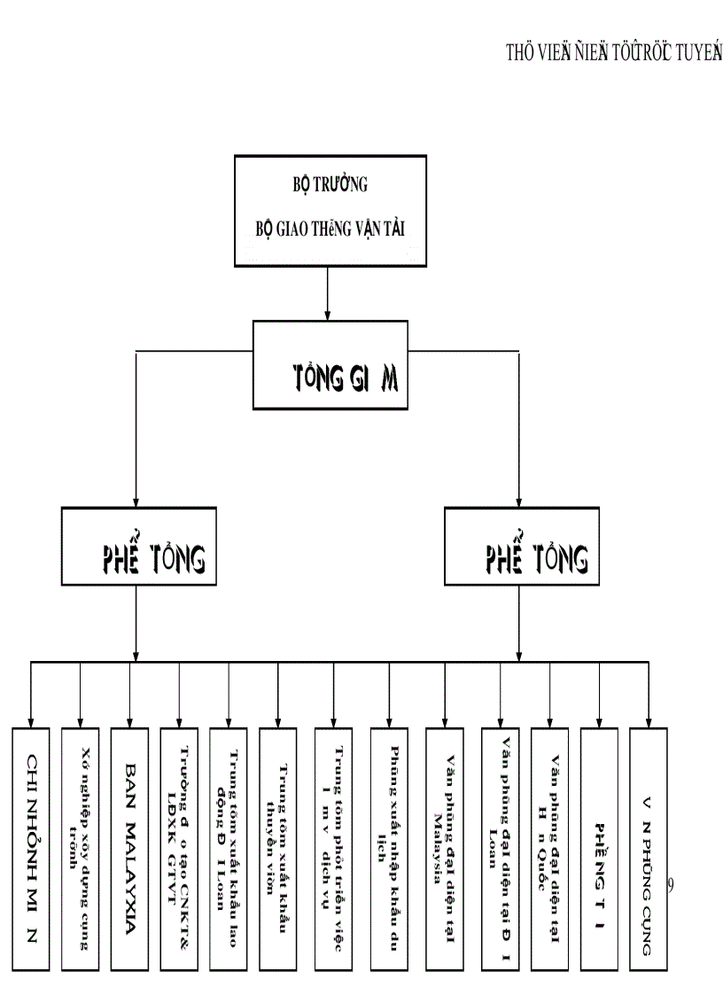 image for page Hệ thống quản lý sản xuất kinh doanh trong doanh nghiệp và nhu cầu thông tin cho việc lập chiến lược kinh doanh của doanh nghiệp