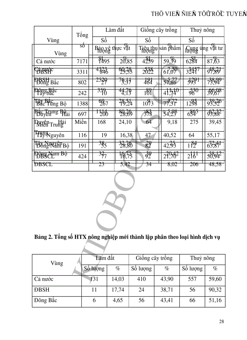 image for page Thực trạng phương hướng và những giải pháp để phát triển kinh tế hợp tác xã nông nghiệp ở nước ta hiện nay