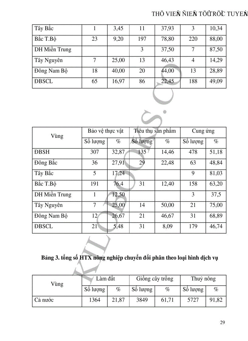 image for page Thực trạng phương hướng và những giải pháp để phát triển kinh tế hợp tác xã nông nghiệp ở nước ta hiện nay